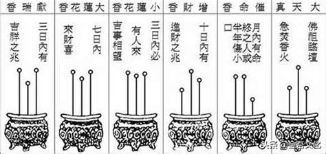 三柱香 香譜|【香吉凶圖】解密香氣吉凶！香譜72圖解大公開